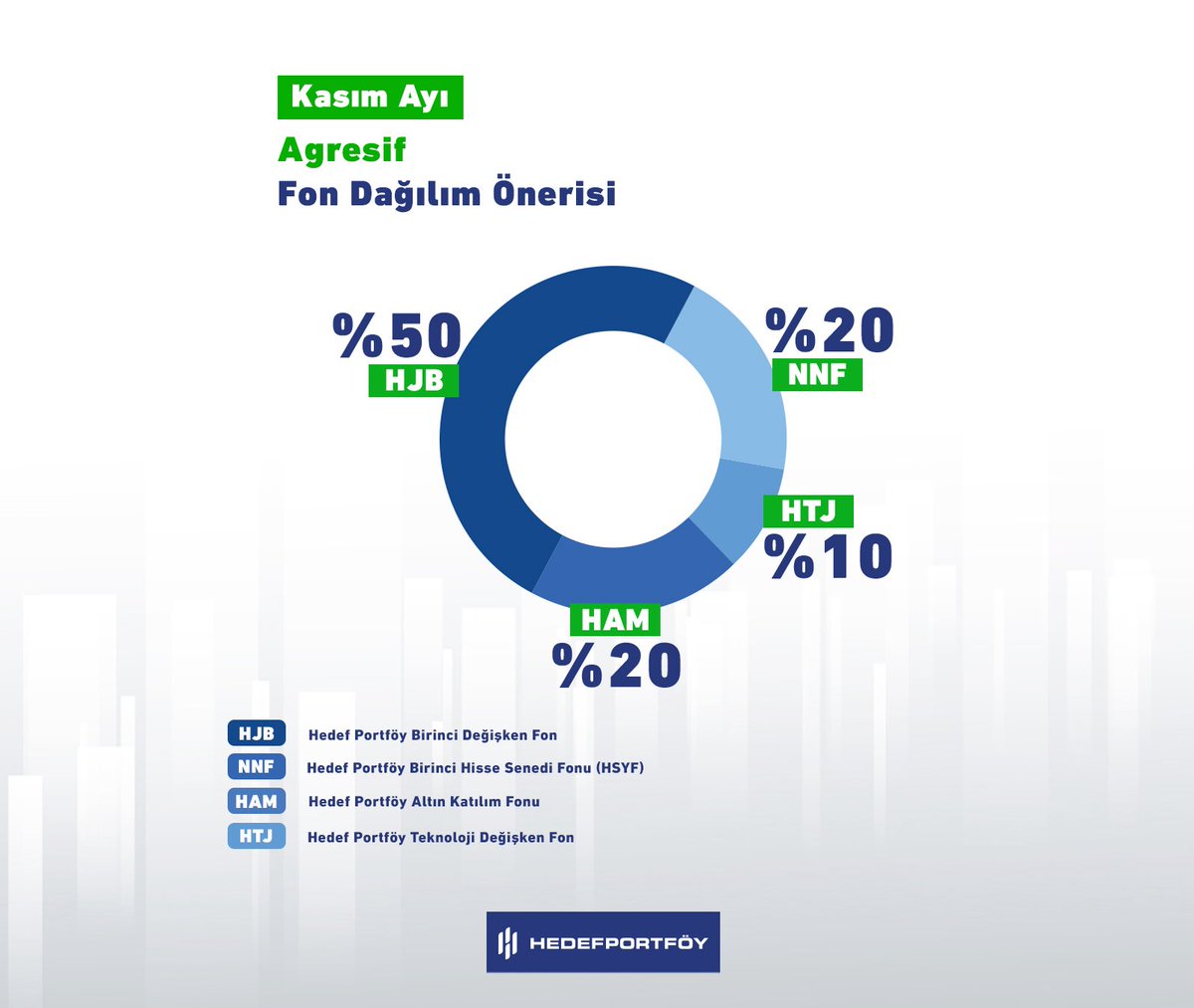📊Kasım ayı için Temkinli, Dengeli, Atak ve Agresif fon dağılım önerilerimiz hazır! 

Her yatırımcı farklıdır, peki siz hangi risk grubunu tercih ediyorsunuz? 

📲 Banka ya da Infox uygulamasından infox.go.link/8FrBj dağılımda yer alan fonları kolayca alabilirsiniz.