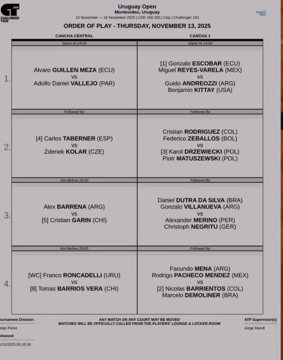 Orden de Juego de HOY donde juega el 🇺🇾 Roncadelli