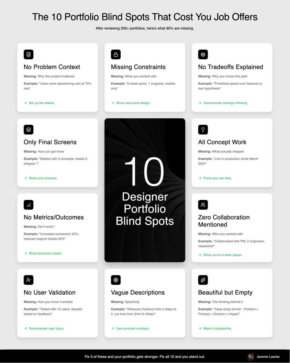 JeremieLasnier's tweet image. After reviewing 200+ design portfolios, here are the 10 mistakes I see in 90% of them 👇

#PortfolioTips #DesignLeadership #DesignStrategy #HiringDesigners #DesignCommunity #Startups