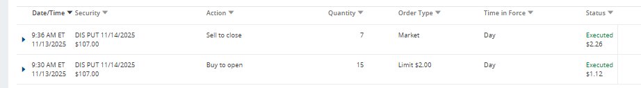 AlexsOptions's tweet image. $DIS 7min trade for 2 thousand dollars.

AND I am holding the rest until EOD given the daily stays below it&apos;s open.

This could be a 5x-10x