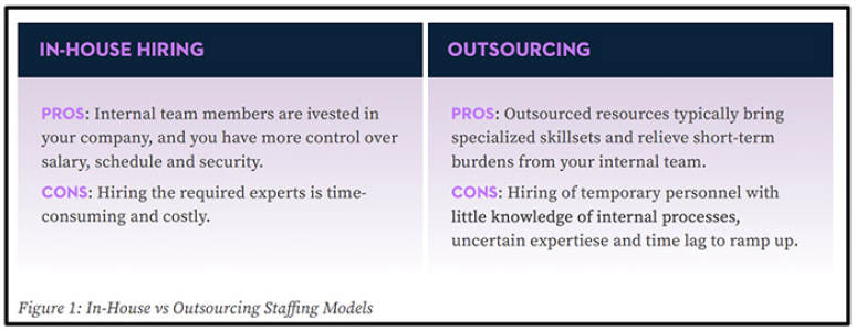 Ind_today's tweet image. Verista breaks down how to build a specialist team and scalable resource model for life-science validation and compliance.  Which model best fits your project: in-house team, staff augmentation, or managed services?

🔗: industrytoday.com/verista-buildi…

#LifeSciences #Quality #TeamModel