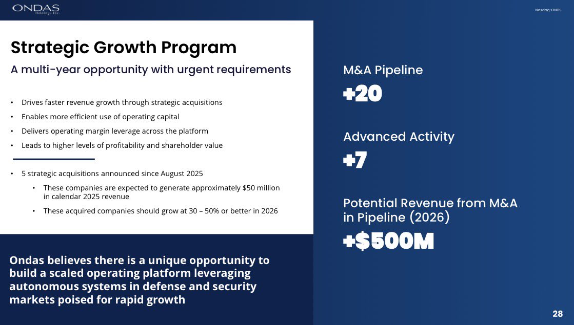 Dude… WHAT!?

Read this entire slide.

The 5 companies $ONDS acquired since August will generate $50M in 2025 🤯

 These companies should grow 30-50% or MORE in 2026 🤯

There are TWENTY (20!) potential acquisition targets in the M&amp;A pipeline with SEVEN (7!!!) of them in