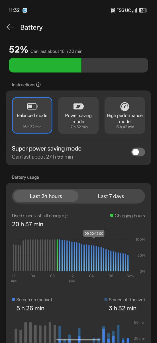 OnePlus 15 battery life is crazy good. 52% left after a full day walking around New York, on data the whole time.