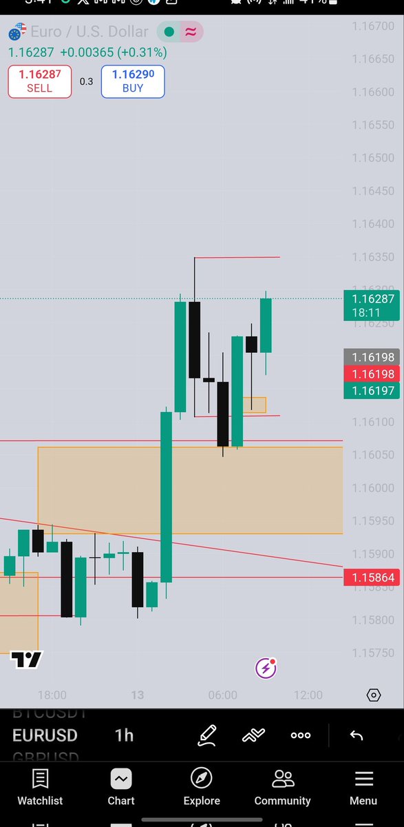 tmt_institute's tweet image. After the turtle soup entry at the fvg

#innercircletrader #themoneyteaminstitute #crt