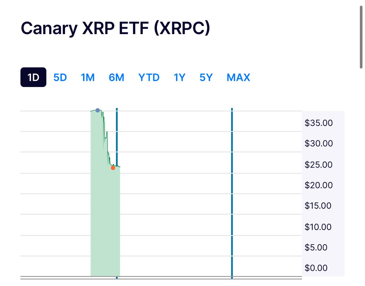 速報】🇺🇸米初のXRP現物ETFが上場