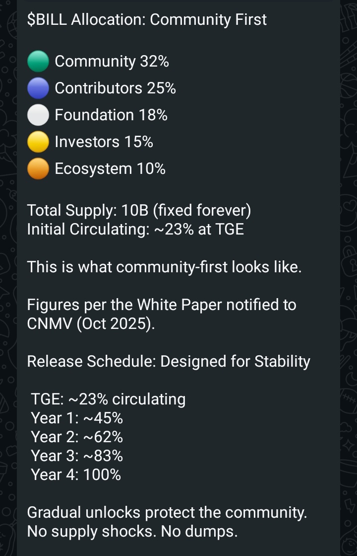 The ticker is $BILL 
And this is what community First look like 

Been with Billions network since day 1