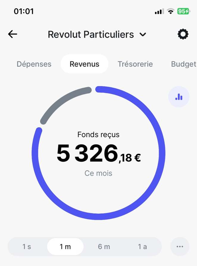 Florian_lvs's tweet image. J&apos;ai commencé à créer des vidéos avec Tiktok en Aout.

Aout: 930 € 
Sept: 2783 €
Oct: 5326 €
Nov: ???

Voici comment j&apos;ai fait (même si tu débutes):