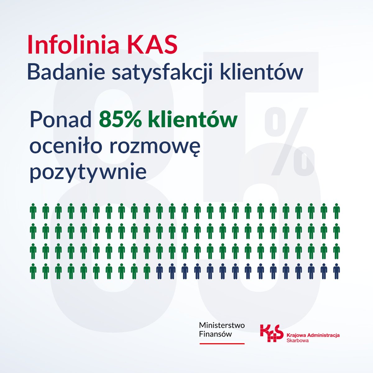 ✅ Wielu klientów ocenia pozytywnie infolinię KAS. 
Na infolinii uzyskasz ogólne informacje podatkowo-celne, a także informacje indywidualne, objęte tajemnicą skarbową.
🔗 Więcej gov.pl/web/kas/klienc…