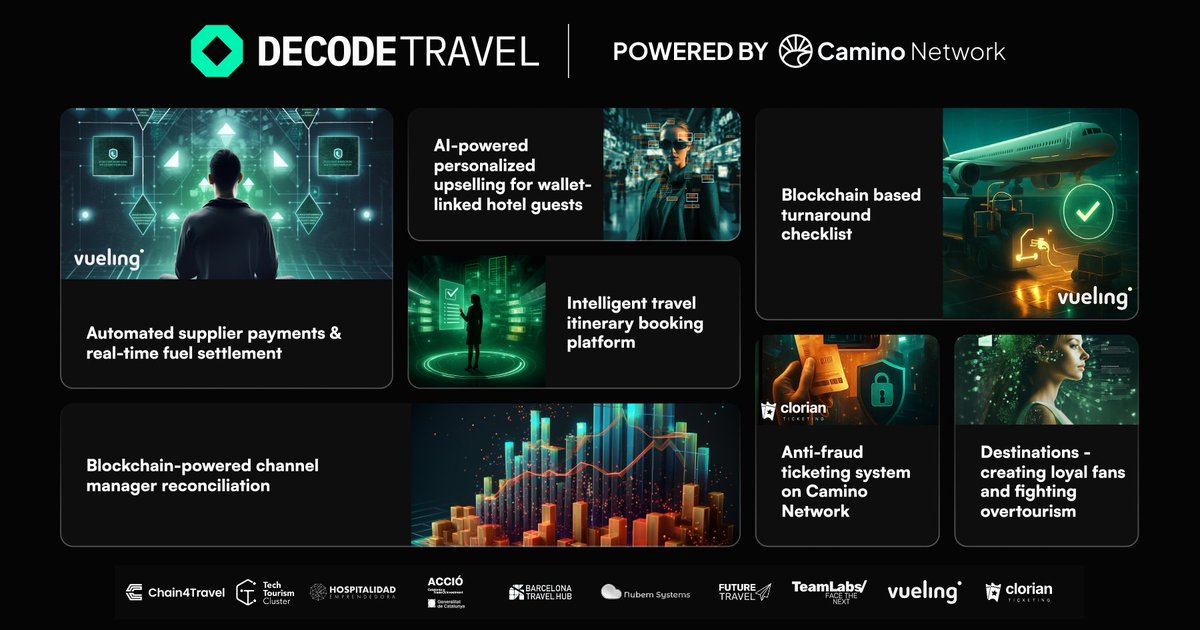 Chain4Travel tweet media