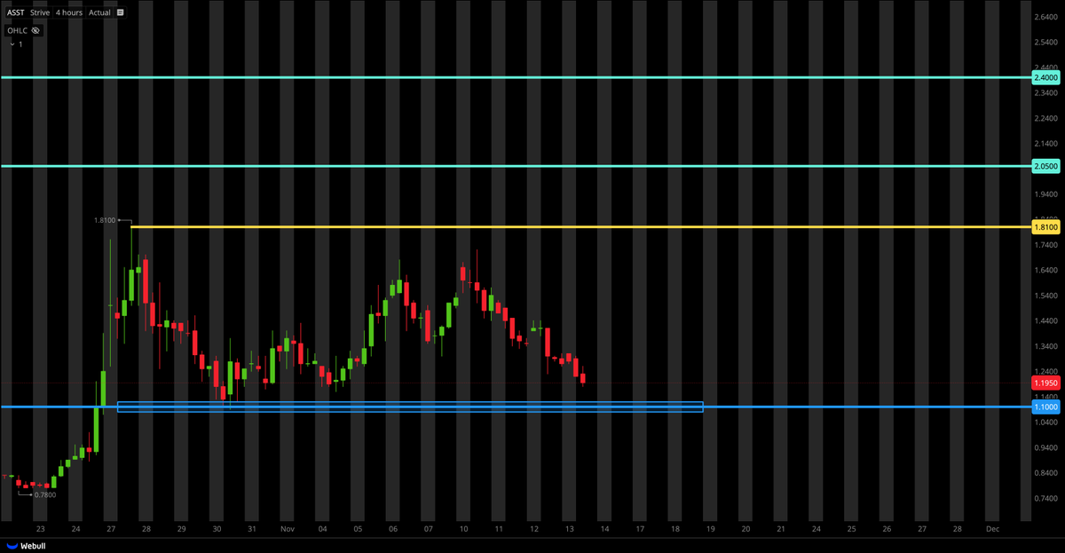 Tiger Line Trading tweet media