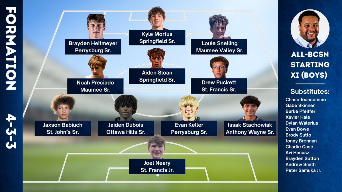 We are pleased to reveal our All-BCSN Team for Boys Soccer!

We discuss the lineup tonight on the final 'Sidekicks' segment of the season (10:30 PM on BCSN).

Every player in the starting XI will receive a gift certificate to Frogtown Johnnie's.

GK: Joel Neary (<a href="/SFSAthletics/">St. Francis de Sales Athletics</a>)
D: