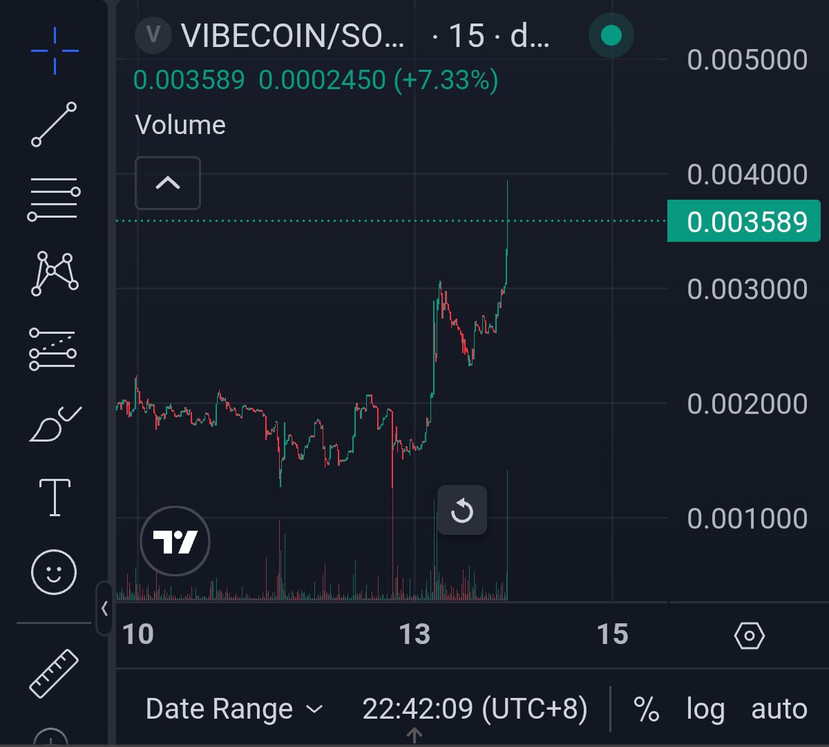MemeHunter_88's tweet photo. Insane breakout ! 
Higher we go 

CA: AZbem4s8iLJE5eniDZJ7c8q1ahbfMwWgCA8TxVW2tDUB

@VibeCoinOnAnon https://t.co/e7qdgd8bXb