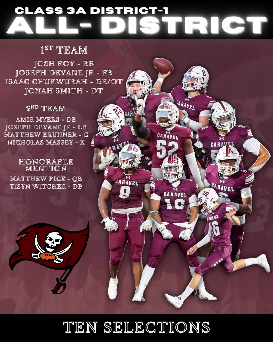 Congratulations to all of our Buccaneers on their 3A District-1 honors!!

#rollbucs🏴‍☠️