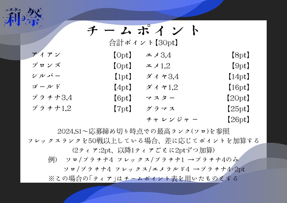 lei_nsk_29's tweet photo. 【重大発表】LOLの大会主催します！
『莉祭』の第一回としてルリエ杯を開催します🥳

　　　　　　〖12/28　16:00～〗
人と人とを「つなぐ」きっかけになれば幸いです

皆様の参加をお待ちしています✨
質問等はXのDMにお願いいたします

ロゴ作成：るーど様(@o9i0_v )
#莉祭
#ルリエ杯
#LOL大会
#LOL https://t.co/bDkeKy5lcn