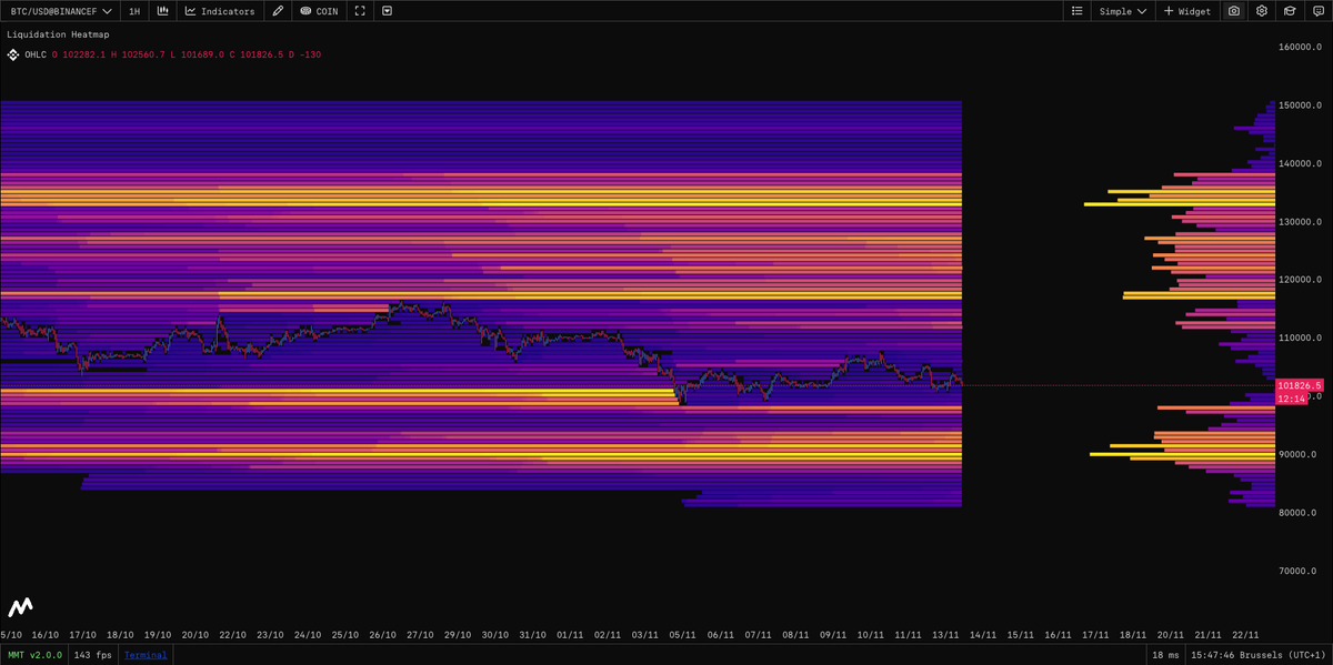 The stop needs to be where the stop needs to be.
- anonymous smart money trader