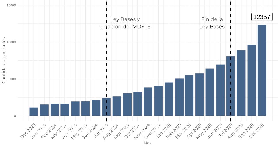 fedesturze's tweet photo. Avanza el proceso de desregulación, con un salto importante este mes por la desregulación de la industrial del vino y la eliminación de trámites innecesarios para productos de bajo riesgo en @ANMATsalud. Más libertad, que es lo que nos pide el presidente @JMilei. VLLC! https://t.co/Vakab1I0hZ