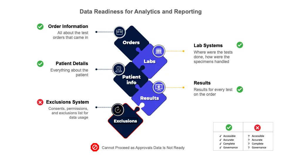 method_inc's tweet image. There is so much raw data available that it can be challenging to develop the right processes to use it effectively. Your strategy will vary by industry and business offerings, but here are some best practices that can help ensure a roadmap for success. bit.ly/4ec8dLa