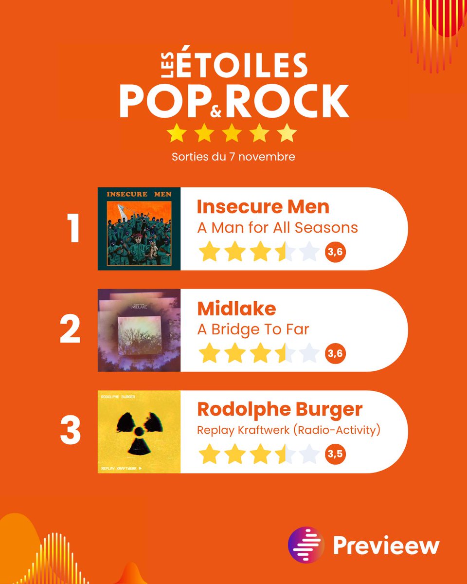 Les Étoiles de la Semaine, les Étoiles Hip Hop, Jazz et Pop&amp;Rock sont disponibles !

Retrouvez en tête de ces 4 classements, Rosalía, Rsko, Sophia Domancich et Insecure Men.

Classements complets et liens d’écoute sur previeew.com/les-etoiles/