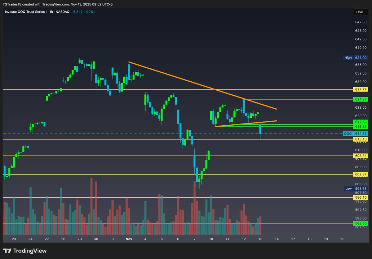 TGTrades tweet media