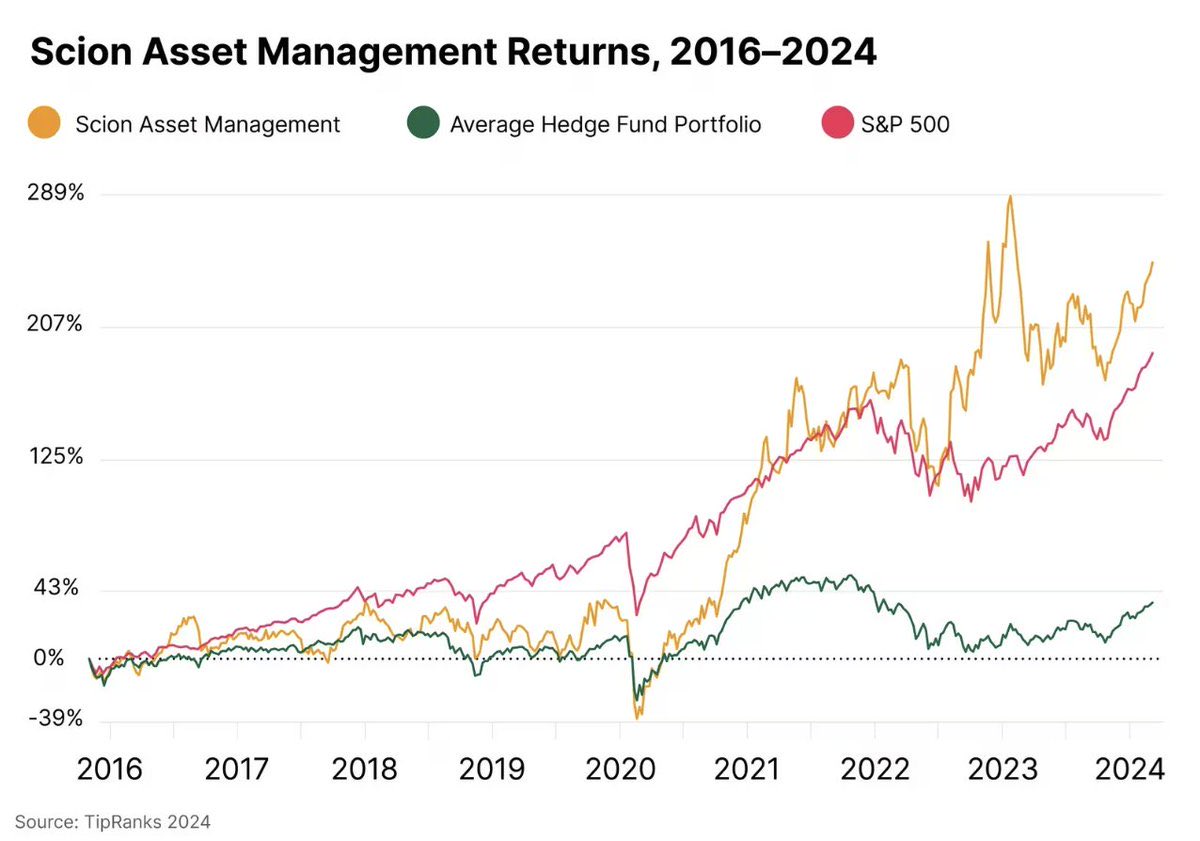 <a href="/RJCcapital/">RJC</a> This is dumb af. Ray Dalio has “said” a lot of things, returns are all that matter.