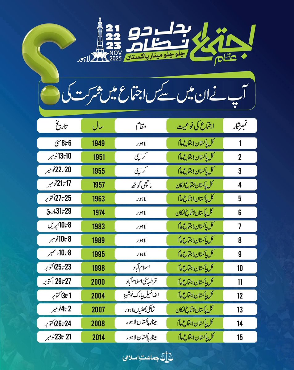 #BadalDoNizam
 میں نے 3 اجتماع عام میں شرکت کی ہے۔۔
اور آپ نے؟؟؟