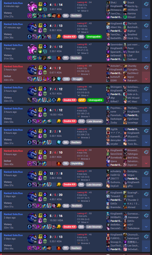 NoctisIgnifer's tweet photo. @drewlevin could you look at this game id for me please 683731433 I think that the Vel'Koz and Mundo are duo boosting. I don't think I can prove it fully, But the match history is very sus. I'm open to being wrong. But the fact they both have a high winrate on low elo is sus https://t.co/jBP5IdI3Fq