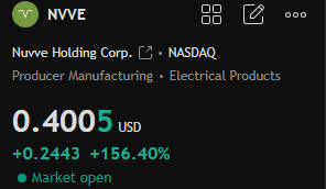 NVVE surged today ⚡ New energy storage cooperation finalized, market optimistic about future growth!

👉 Join my WhatsApp for more real-time opportunities:

✅wa.me/13342339448