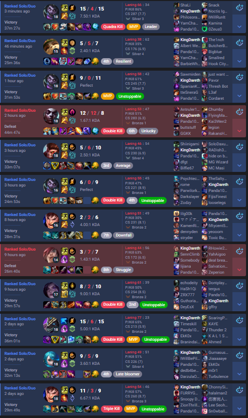 NoctisIgnifer's tweet photo. @drewlevin could you look at this game id for me please 683731433 I think that the Vel'Koz and Mundo are duo boosting. I don't think I can prove it fully, But the match history is very sus. I'm open to being wrong. But the fact they both have a high winrate on low elo is sus https://t.co/jBP5IdI3Fq