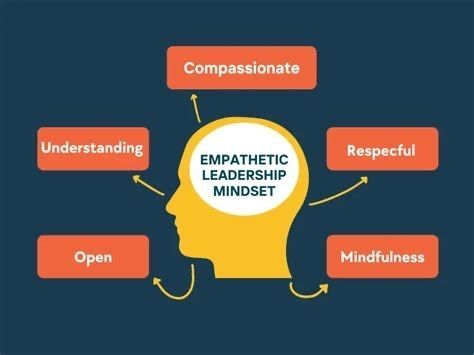 MetasysTech's tweet image. Modern leadership is less about control and more about clarity, empathy, and trust. 

Great leaders empower curiosity, create space to experiment, and guide teams through change with confidence.