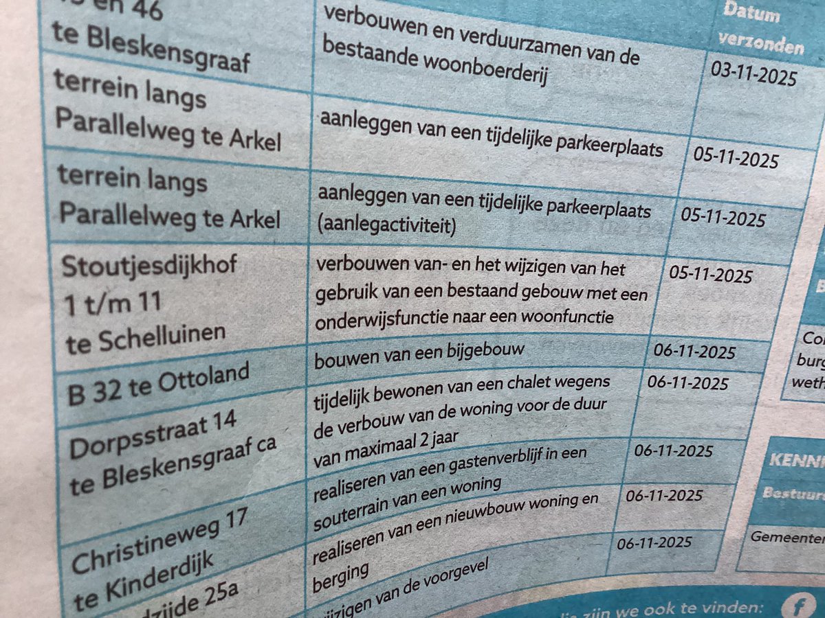 Nieuwe woningen in Schelluinen. De Omgevingsvergunning is verleend. Nu doorpakken! Dat wil zeggen > ombouwen van de oude school naar 11 nieuwe woningen. Prima stap.