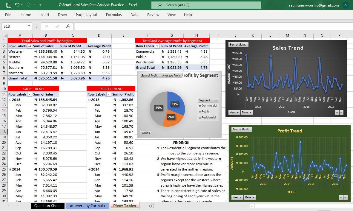 OSeunfunmiMich1's tweet image. One month into my Data Analytics journey and I&apos;m already generating real insights! Thanks to @TechcrushHQ for the great opportunity to learn.

 Thrilled to share the results from my first major practice project: a Sales Data Analysis using Microsoft Excel.