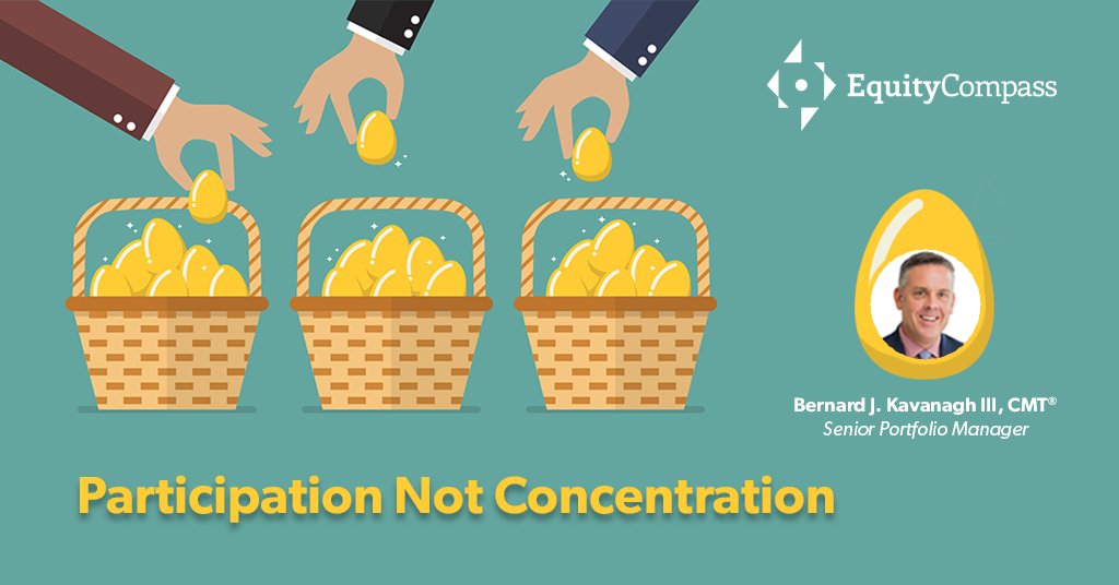 EquityCompass's tweet image. Participation Not Concentration
Read the article: equitycompass.com/content/Insigh…