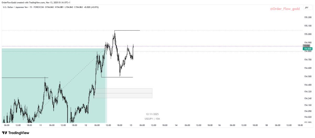 Order_Flow_godd's tweet image. After UJ closing at 5R we still bagged this 3R setup I sent to my free telegram channel 

Same narrative over and over again
A good week so far