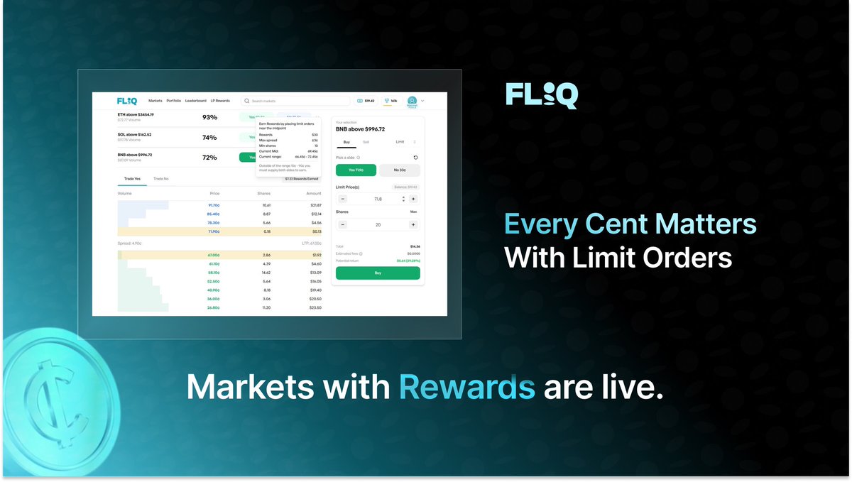 Let us tell you a secret about trading smart on Prediction markets ⬇️⬇️

>> You are losing money every time you use a market order.

Not because market orders are bad.
Because you're not getting the best entry.

Every cent matters when you're trading $50, $100, $500 per position.