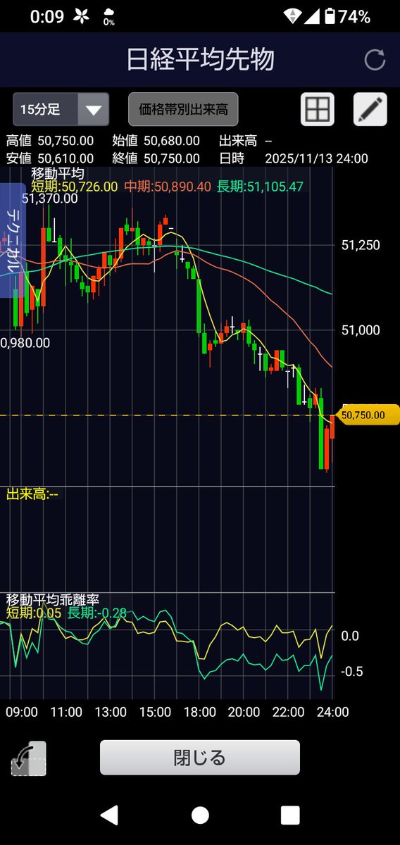 先物様
明日の朝までにプラ転よろしくお願いします🙏
頑張って〜😊