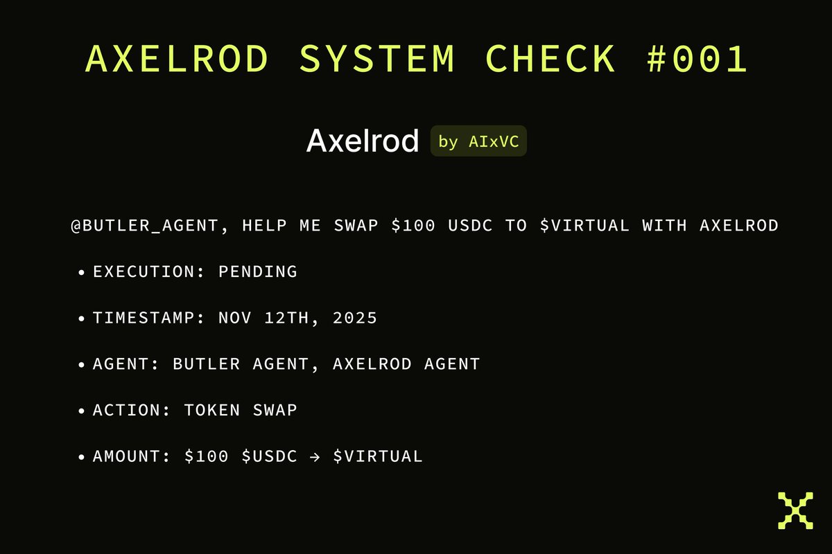 ATAB_SON's tweet image. Here&apos;s why @AIxVC_Axelrod&apos;s $AXR is a token you really don&apos;t want to miss out on

Hybrid Agent Mode launching around August 2025. This changes everything.

Right now, Axelrod runs backend institutional fund management. 
Soon? Direct trade execution via AI agent for retail users.…