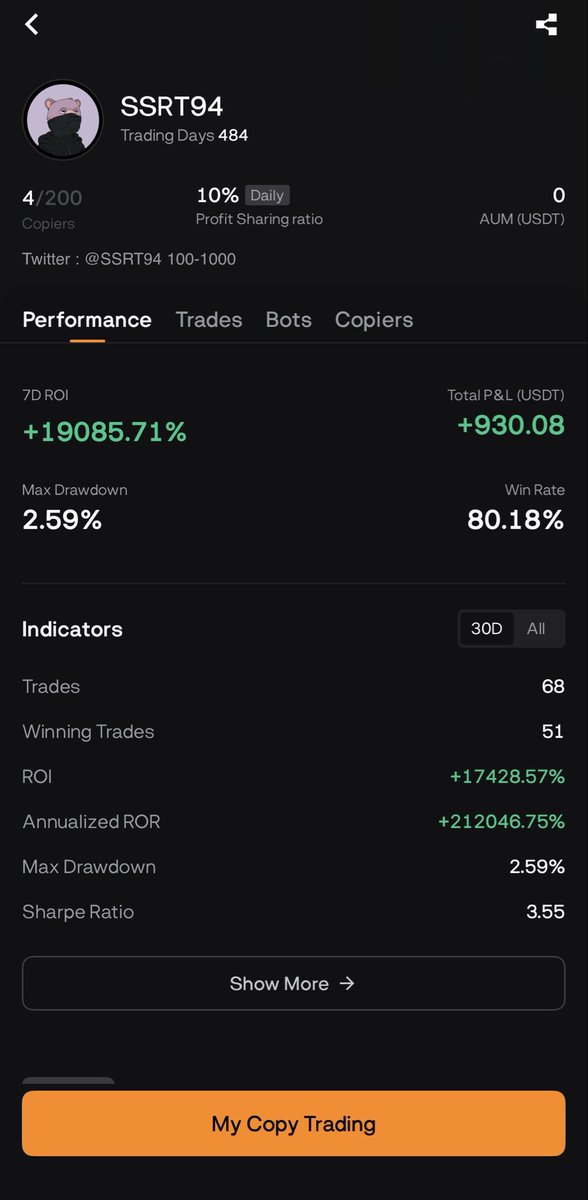 SSRT94's tweet image. If anyone wants to trade live, I am also on copytrading so that everything is transparent. Of course, I will also try to post it here. Challenge 1-10k
🔥Current balance $1,360🔥