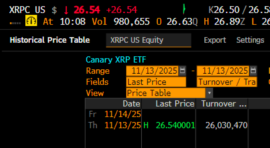 $XRPC hits $26M volume in first 30 mins of trading, blows past initial $17M estimate