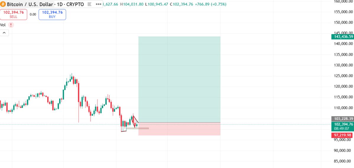 BITCOIN$1M tweet media
