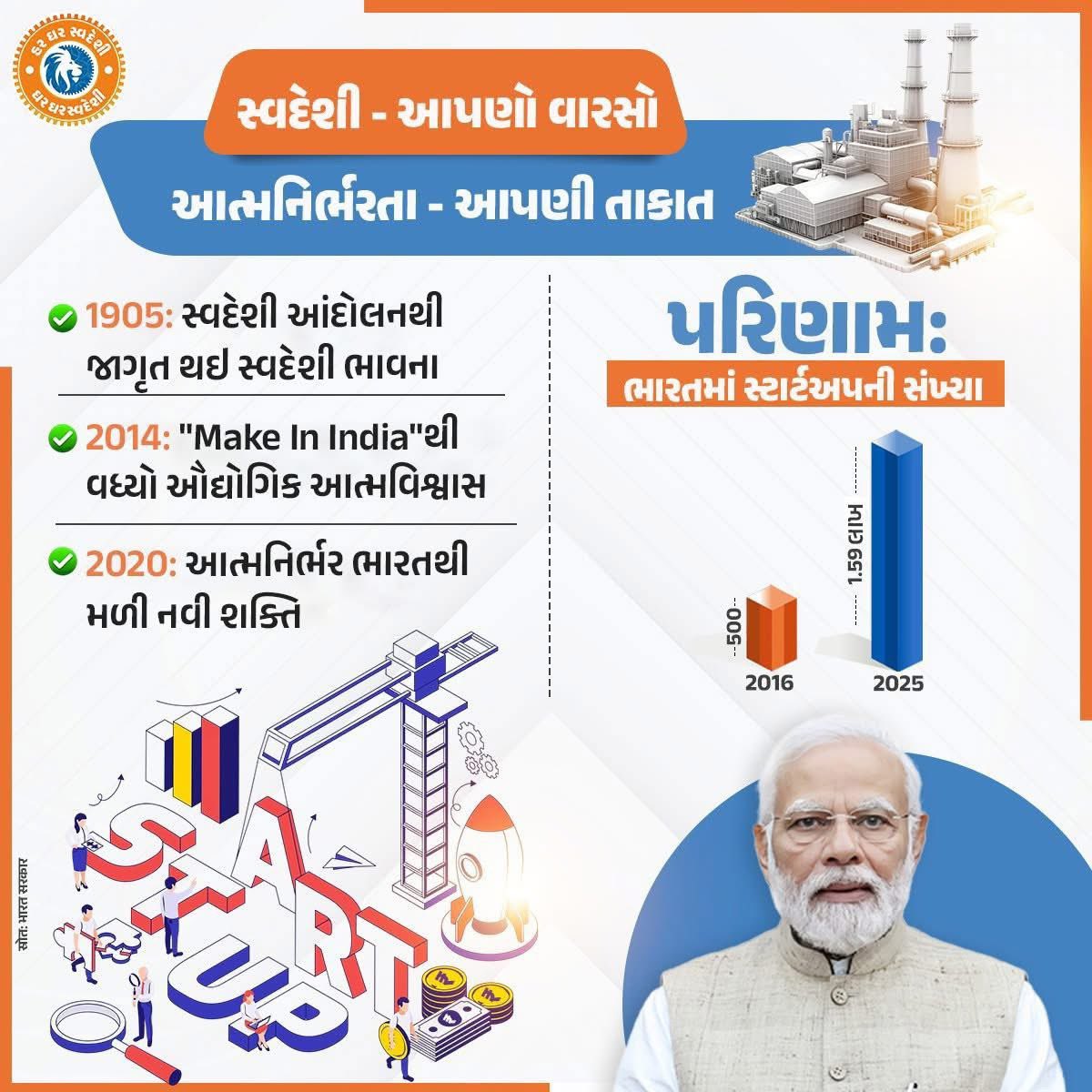 સ્વદેશી - આપણો વારસો 
આત્મનિર્ભરતા - આપણી તાકાત 

#GharGharSwadeshi