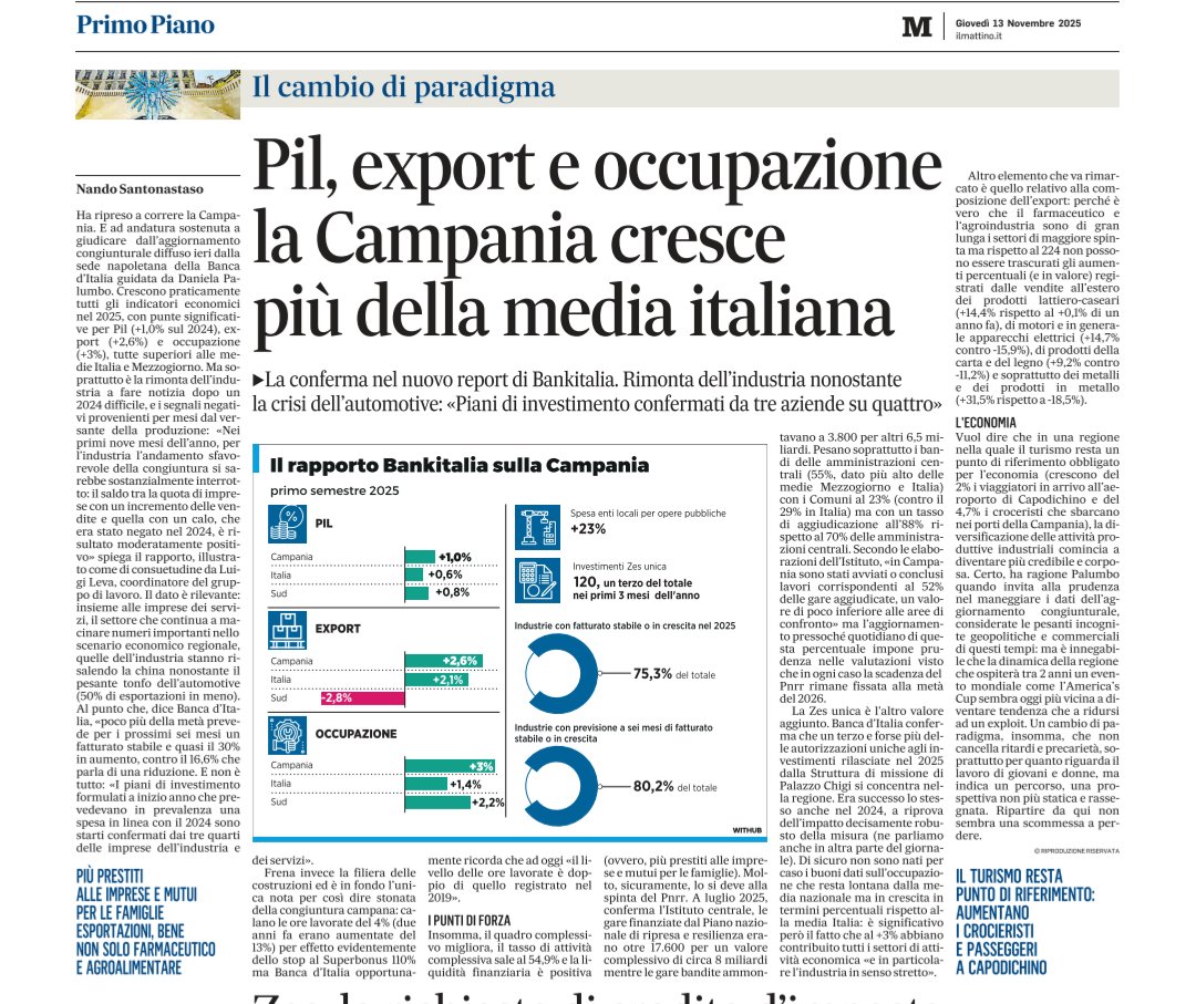 MarioCalabres10's tweet photo. 📌 Campania: +1% PIL, ma divari UE intatti

📈 Il Mattino: export +7,6%, occupazione +3,9%. Segnali positivi.

🇪🇺 Sole 24 Ore: PIL pro capite 62,3% media UE. Resta “meno sviluppata”.

⚠️ Narrazioni euforiche non colmano gap strutturali.

🗳️ Regionali: viceministro candidato, silenzio su #AutonomiaDifferenziata.

💪 Elettori, pretendiamo visione seria oltre gli slogan.

#Campania #Regionali2025