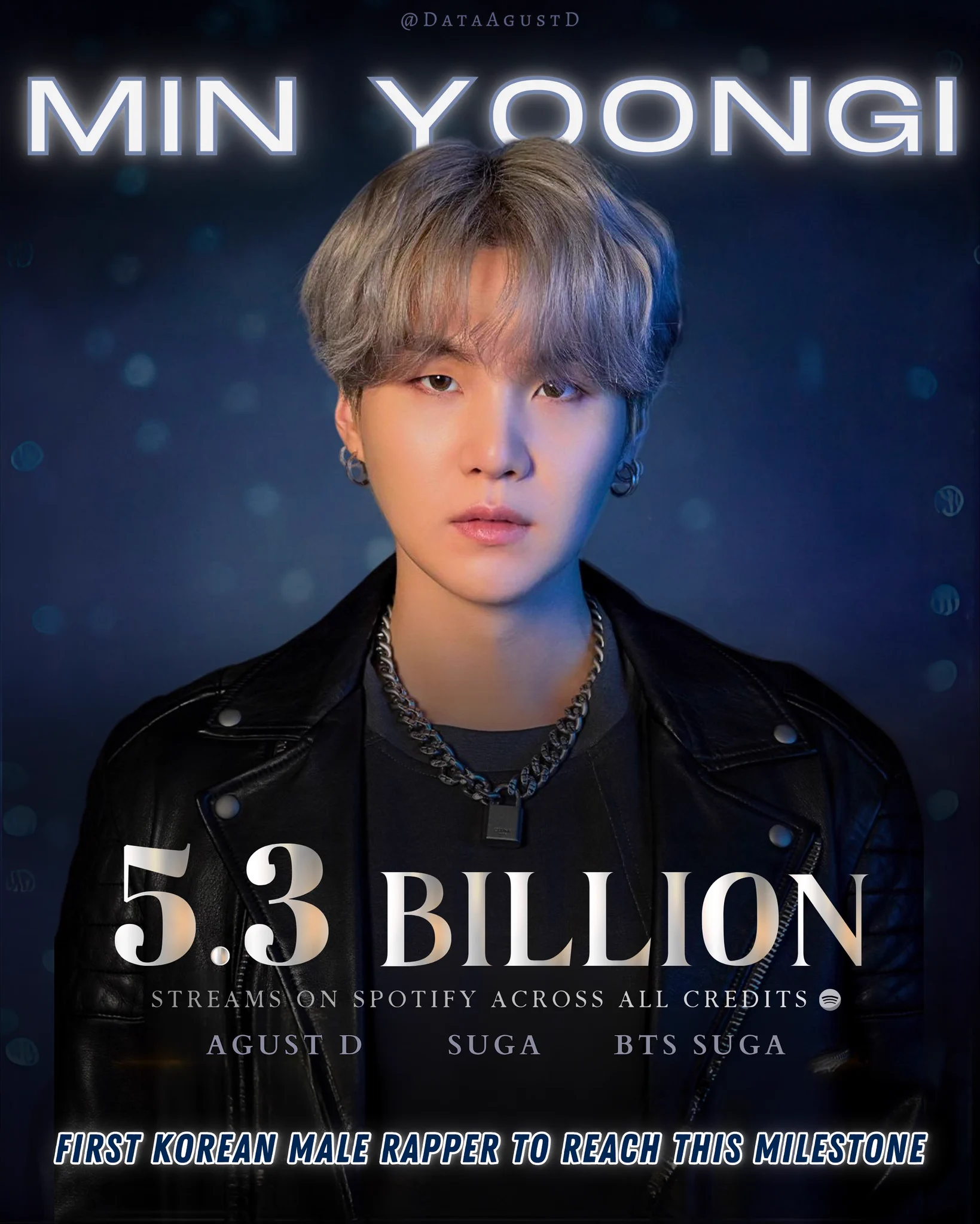AGUST D CHARTS on X: 