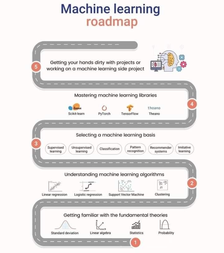 No matter how advanced models get, whether it’s GPT 5 or anything beyond, the core ideas stay the same.
Master the fundamentals of machine learning and you’ll always stay ahead.

Here’s the best roadmap to get started 👇