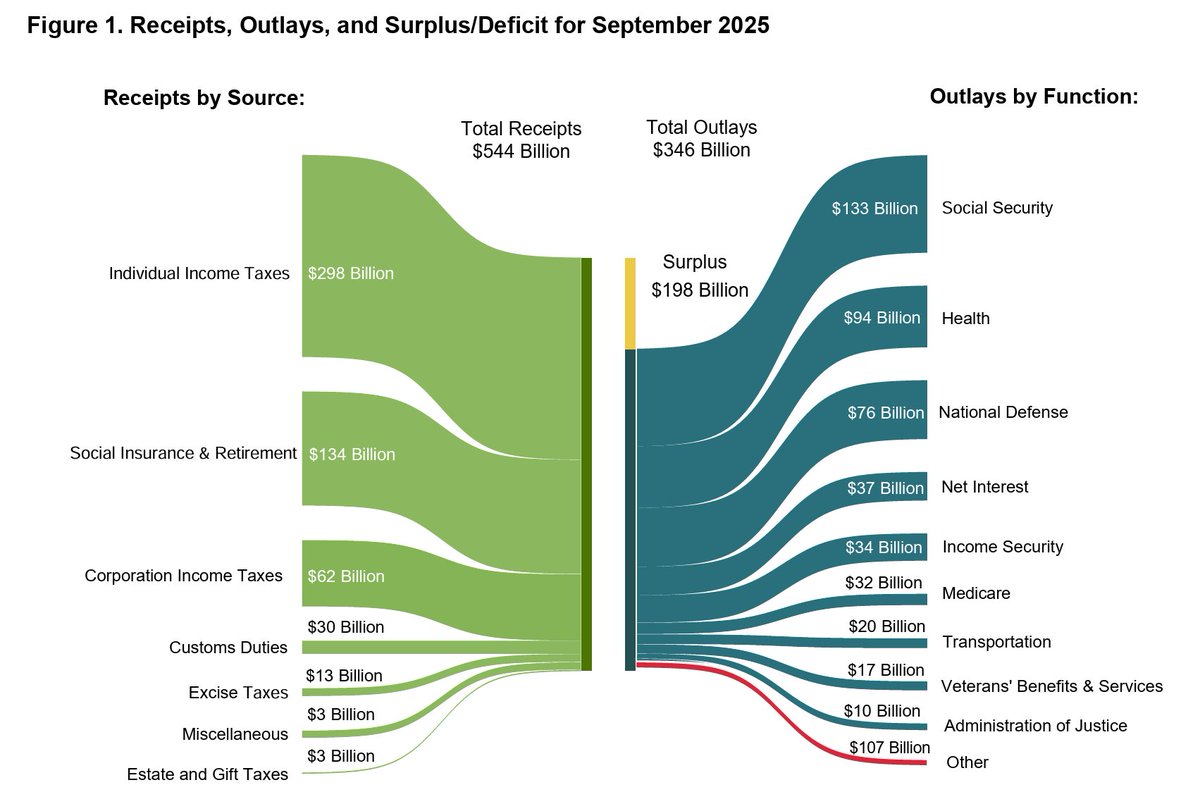 MelMattison1's tweet image. The AI narrative is dead.

Quantum/Nuclear… forget about them.

And crypto… oh boy crypto… sell, sell, sell.

I mean after all, Dr. Burry is posting all kinds of screenshots of him channeled via Christian Bale.

The rally must be over.

Give me a break…

Let me make this very…