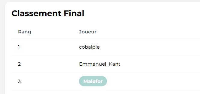 MaleforTCG's tweet photo. Résultat du LGS hier soir ! 

Du 🟡⚪ chansons en TOP 1 et TOP 3
Une version @BobaPied pour le TOP 1.

Et un ⚪🟣 en TOP 2

Si vous voulez du débrief sur Twitch sur les listes. N'hésitez pas à le faire savoir.

Un chapitre hyper cool @DisneyLorcanaFR  ! https://t.co/BTba3J2eAC