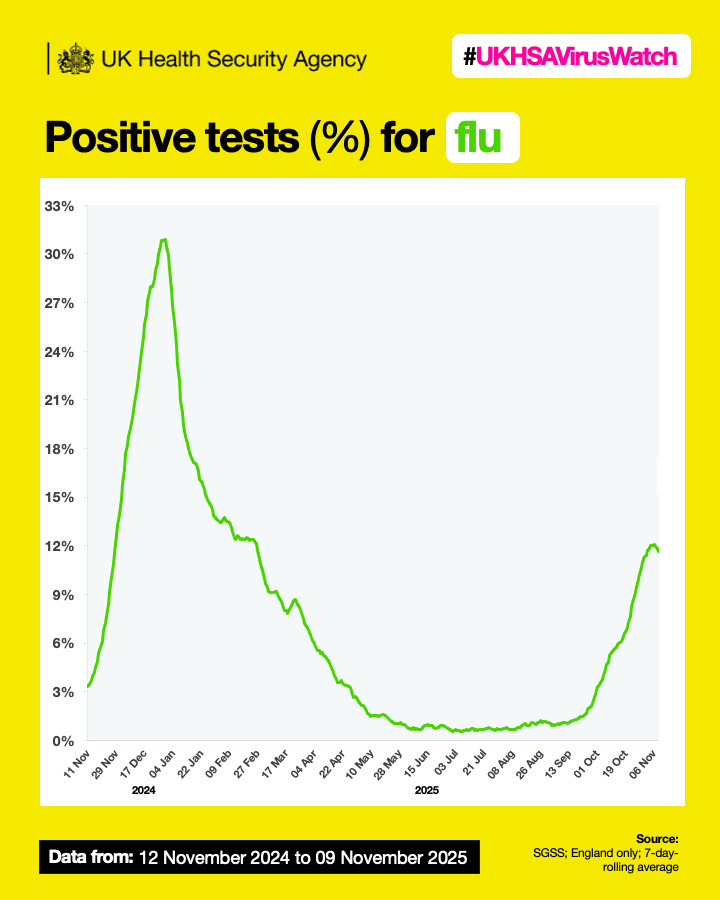 UK Health Security Agency tweet media