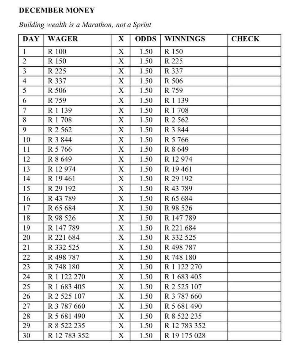 TebogoDieman's tweet image. #Project 19 million

Day 1 of hunting💰🧘🏿

🚪🏃💨

I just placed a bet with Betway. Tap here to copy my bet or search for this booking code in the Multi Bet betslip BW21314312 betway.co.za/bookabet/BW213…