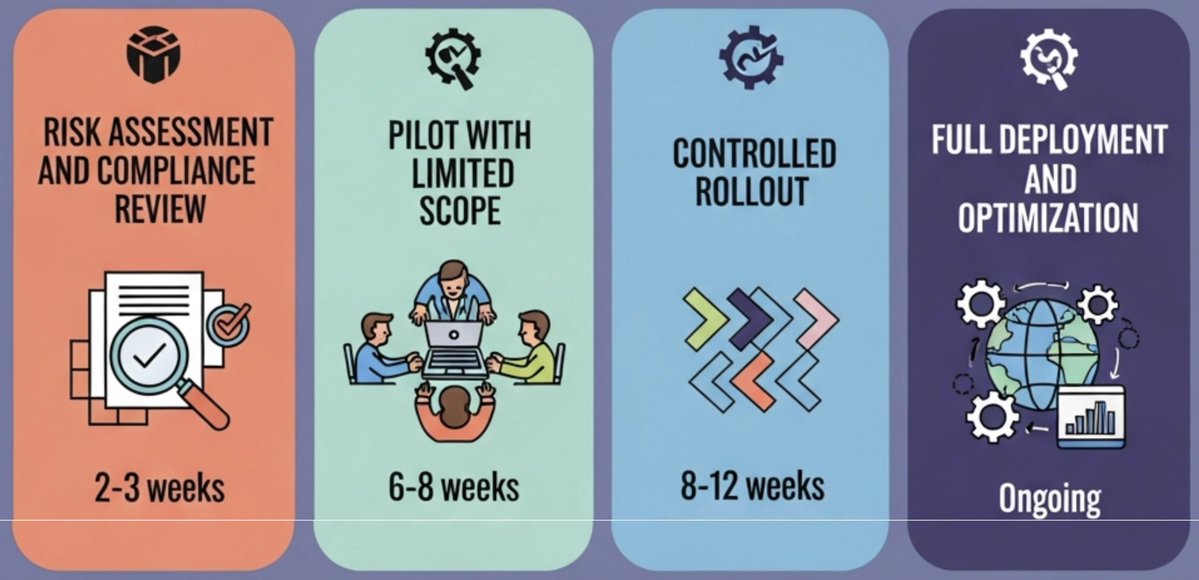 buglabs's tweet image. Securing your connections is easier than ever!  This is how NXaaS  streamlines the process:  blog.buglabs.net/p/nxaas-in-act…