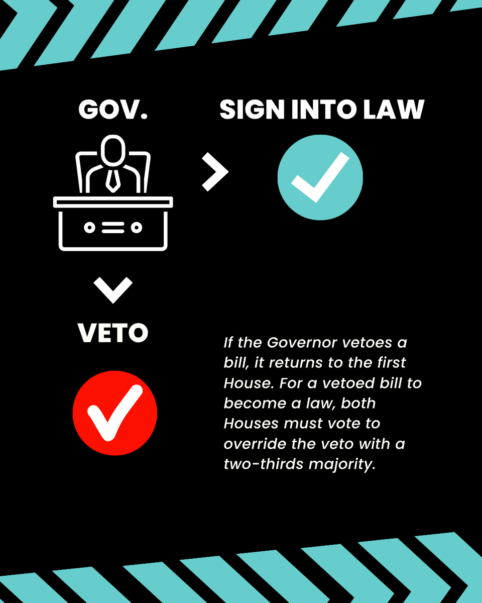💡Here’s a quick refresher on how a bill becomes law! (Rules may be rushed in a special session.) We urge legislators to put Nevadans first, not a #HollywoodHandout or regressive crime bill.

📣 Tell them to serve the people 👉 bit.ly/specialnvlegac…