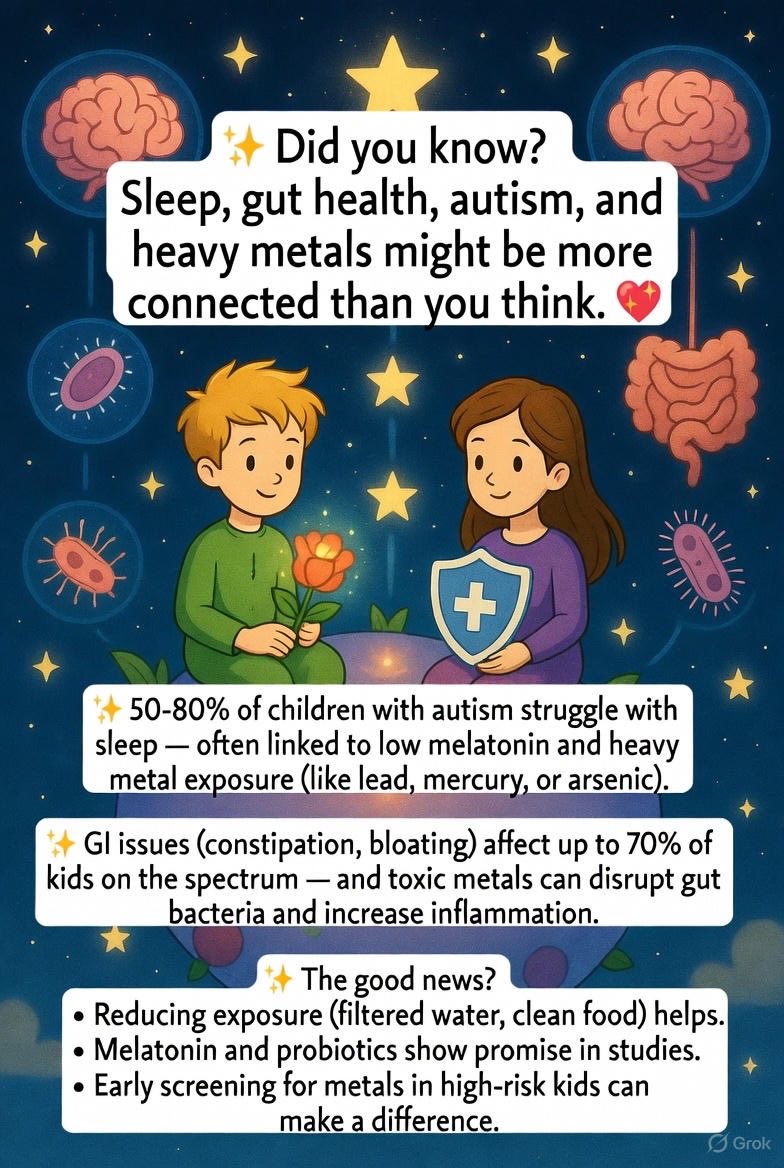 Not for diagnosis or medical advice!